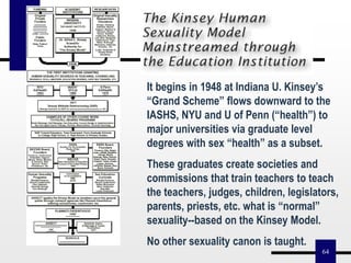64
It begins in 1948 at Indiana U. Kinsey’s
“Grand Scheme” flows downward to the
IASHS, NYU and U of Penn (“health”) to
major universities via graduate level
degrees with sex “health” as a subset.
These graduates create societies and
commissions that train teachers to teach
the teachers, judges, children, legislators,
parents, priests, etc. what is “normal”
sexuality--based on the Kinsey Model.
No other sexuality canon is taught.
 