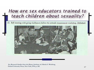 67
Sex Research Studies from the Kinsey Institute, ed. Martin S. Weinberg,
Oxford University Press, New York, 1976, p. 245.
 