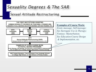 75
Examples of Course Work:
Erotic massage; Self massage;
Sex Surrogate Use in Therapy;
Fantasy; Masturbation;
Sex Education Course Design
& Implementation, etc.
 
