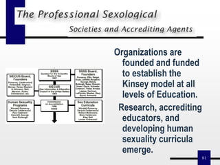 81
Organizations are
founded and funded
to establish the
Kinsey model at all
levels of Education.
Research, accrediting
educators, and
developing human
sexuality curricula
emerge.
 