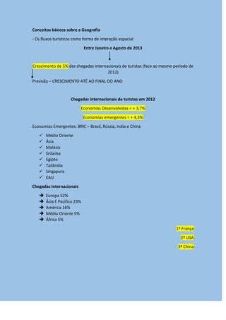 Conceitos básicos sobre a Geografia
- Os fluxos turísticos como forma de interação espacial
Entre Janeiro e Agosto de 2013
Crescimento de 5% das chegadas internacionais de turistas (face ao mesmo período de
2012)
Previsão – CRESCIMENTO ATÉ AO FINAL DO ANO
Chegadas internacionais de turistas em 2012
Economias Desenvolvidas = + 3,7%
Economias emergentes = + 4,3%
Economias Emergentes: BRIC – Brasil, Rússia, India e China
 Médio Oriente
 Ásia
 Malásia
 Srilanka
 Egipto
 Tailândia
 Singapura
 EAU
Chegadas Internacionais
 Europa 52%
 Ásia E Pacifico 23%
 América 16%
 Médio Oriente 5%
 África 5%
1º França
2º USA
3º China
 