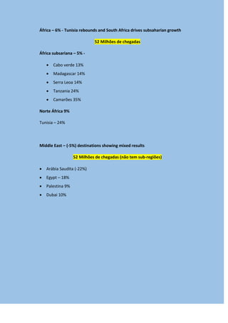 África – 6% - Tunisia rebounds and South Africa drives subsaharian growth
52 Milhões de chegadas
África subsariana – 5% -
 Cabo verde 13%
 Madagascar 14%
 Serra Leoa 14%
 Tanzania 24%
 Camarões 35%
Norte África 9%
Tunisia – 24%
Middle East – (-5%) destinations showing mixed results
52 Milhões de chegadas (não tem sub-regiões)
 Arábia Saudita (-22%)
 Egypt – 18%
 Palestina 9%
 Dubai 10%
 