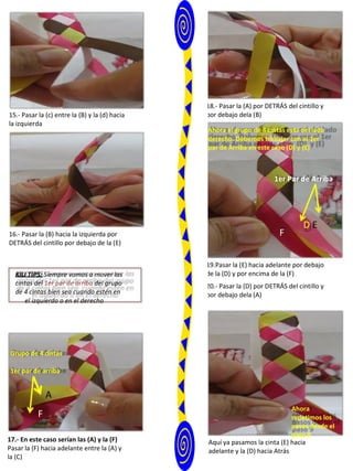15.- Pasar la (c) entre la (B) y la (d) hacia
la izquierda
18.- Pasar la (A) por DETRÁS del cintillo y
por debajo dela (B)
Ahora el grupo de 4 cintas está del lado
derecho. Debemos trabajar con el 1er
par de Arriba en este caso (D) y (E)
1er Par de Arriba
16.- Pasar la (B) hacia la izquierda por
DETRÁS del cintillo por debajo de la (E)
F
D E
KILI TIPS: Siempre vamos a mover las
cintas del 1er par de arriba del grupo
de 4 cintas bien sea cuando estén en
el izquierdo o en el derecho
19.Pasar la (E) hacia adelante por debajo
de la (D) y por encima de la (F)
20.- Pasar la (D) por DETRÁS del cintillo y
por debajo dela (A)
Grupo de 4 cintas
1er par de arriba
A
F
17.- En este caso serían las (A) y la (F)
Pasar la (F) hacia adelante entre la (A) y
la (C)
Ahora
repetimos los
pasos desde el
paso 9
Aquí ya pasamos la cinta (E) hacia
adelante y la (D) hacia Atrás
 