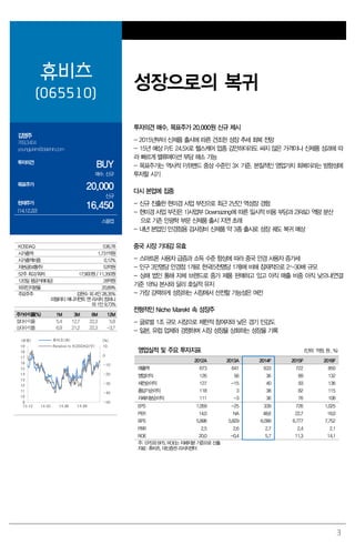 3
휴비츠
(065510)
성장으로의 복귀
김영주
769.3404
youngjukim@daishin.com
투자의견
BUY
매수, 신규
목표주가
20,000
신규
현재주가
(14.12.22)
16,450
스몰캡
투자의견 매수, 목표주가 20,000원 신규 제시
- 2015년부터 신제품 출시에 따른 견조한 성장 추세 회복 전망
- 15년 예상 P/E 24.5X로 헬스케어 업종 감안하더라도 싸지 않은 가격이나 신제품 성과에 따
라 빠르게 밸류에이션 부담 해소 가능
- 목표주가는 역사적 P/B밴드 중상 수준인 3X 기준. 본질적인 영업가치 회복이라는 방향성에
투자할 시기
다시 본업에 집중
- 신규 진출한 현미경 사업 부진으로 최근 2년간 역성장 경험
- 현미경 사업 부진은 1)사업부 Downsizing에 따른 일시적 비용 부담과 2)R&D 역량 분산
으로 기존 안광학 부문 신제품 출시 지연 초래
- 내년 본업인 안경점용 검사장비 신제품 약 3종 출시로 성장 궤도 복귀 예상
중국 시장 기대감 유효
- 스마트폰 사용자 급증과 소득 수준 향상에 따라 중국 안경 사용자 증가세
- 인구 3만명당 안경점 1개로 한국(5천명당 1개)에 비해 잠재적으로 2~30배 규모
- 상해 법인 통해 자체 브랜드로 중가 제품 판매하고 있고 아직 매출 비중 아직 낮으나(연결
기준 18%) 본사와 달리 호실적 유지
- 가장 강력하게 성장하는 시장에서 선전할 가능성은 여전
전형적인 Niche Marekt 속 성장주
- 글로벌 1조 규모 시장으로 제한적 참여자와 낮은 경기 민감도
- 일본, 유럽 업체와 경쟁하며 시장 성장율 상회하는 성장율 기록
영업실적 및 주요 투자지표 (단위: 억원, 원 , %)
2012A 2013A 2014F 2015F 2016F
매출액 673 641 633 722 850
영업이익 126 56 36 89 132
세전순이익 127 -15 40 93 136
총당기순이익 118 3 38 82 115
지배지분순이익 111 -3 36 76 108
EPS 1,059 -25 339 726 1,025
PER 14.0 NA 48.6 22.7 16.0
BPS 5,898 5,829 6,099 6,777 7,752
PBR 2.5 2.6 2.7 2.4 2.1
ROE 20.0 -0.4 5.7 11.3 14.1
주: EPS와BPS, ROE는 지배지분 기준으로 산출
자료: 휴비츠, 대신증권 리서치센터
KOSDAQ 536.78
시가총액 1,731억원
시가총액비중 0.12%
자본금(보통주) 53억원
52주 최고/최저 17,900원/ 11,350원
120일 평균거래대금 28억원
외국인지분율 20.89%
주요주주 김현수 외 4인 28.35%
피델리티 매니지먼트 앤 리서치컴퍼니
외 1인 9.73%
주가수익률(%) 1M 3M 6M 12M
절대수익률 5.4 12.7 22.3 5.8
상대수익률 6.9 21.2 22.3 -3.7
-50
-40
-30
-20
-10
0
10
9
10
11
12
13
14
15
16
17
18
19
13.12 14.03 14.06 14.09
(%)(천원) 휴비츠(좌)
Relative to KOSDAQ(우)
 