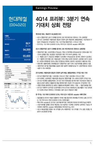 5
Earnings Preview
현대제철
(004020)
4Q14 프리뷰: 3분기 연속
기대치 상회 전망
이종형
769.3069
jhlee76@daishin.com
투자의견 BUY
매수, 유지
목표주가 94,000
유지
현재주가
(14.12.22) 65,600
철강금속업종
투자의견 매수, 목표주가 94,000원 유지
- 4Q14 영업이익은 성수기 판매량 증가와 고로 마진개선으로 컨센서스 13% 상회전망
- 2015년 고로부분은 자동차강판 중심의 안정적 실적 예상되며, 봉형강부분도 수요개선과 수
입재 가격상승으로 수익성개선 기대. 15년 연결 영업이익은 +12%YoY 전망
- 현 주가는 15E PBR 0.5X(ROE 6.5%), PER 8.2X 수준으로 valuation 매력 존재
4Q14 영업이익은 성수기 판매량 증가와 고로 마진개선으로 컨센서스 상회전망
- 영업이익은 별도 4,626억원(+27%QoQ), 연결 4,728억원(+26%QoQ)으로 컨센서스를 각각
13%씩 상회할 전망. 대신증권 기존추정치 대비 각각 6%씩 상회하는 수준
- ① 계절정 성수기 진입으로 판매량이 534만톤(+14%QoQ)으로 증가해 고정비가 감소했고,
② 11월부터 현기차향 내수 자동차강판 가격이 톤당 5만원 인하되어 고로부분 ASP가 3Q대
비 1.8만원 하락했지만 원가는 톤당 2만원이상 하락해 고로마진 개선되었기 때문으로 추정
- 연초이후 시황부진에도 현대제철 분기 영업이익은 3분기 연속 시장기대치를 상회하고 있음
- 세전이익은 분기말 원달러환율 상승에 따른 일회적 외화평가손실 약 1,000억원으로 컨센서
스를 약 10% 하회전망
2015년에도 자동차강판 중심의 안정적 실적 예상. 봉형강부분도 수익성 개선 기대
- 2015년 영업이익은 별도 1.60조원(+13%YoY), 연결 1.66조원(+12%YoY) 전망
- 2015년에도 고로부분은 자동차강판 중심으로 영업이익률 15% 내외의 안정적 수익성 지속
- 2014년 부진했던 봉형강부분도 2014년 국내 아파트분양 증가에 따른 수요개선과 H형강 반
덤핑 및 중국 보론강 수출증치세 환급 폐지에 따른 수입재 가격 상승으로 수익성개선 기대
- H형강 반덤핑 예비판정 및 보론강 수출증치세 환급폐지 여부는 12월 ~ 1월경 발표될 전망
- 2015년 지배주주 순이익은 9,340억원(+27%YoY)으로 전망하는데, 법인세율이 14년 30%에
서 15년에 24%로 하락하고, 이자비용도 일부 감소가 예상되기 때문
현 주가는 15E PBR 0.5X(ROE 6.5%), PER 8.2X 수준으로 valuation 매력 존재
- 철강업황 및 현기차 자동차 업황부진 우려로 9월 중순이후 현대제철 주가부진 심화. 현 주가
는 15E PER 8.2X, PBR 0.5X(ROE 6.5%) 수준에 불과
- 특히 PBR valuation은 2010년 고로가동이후 밴드 최하단에 위치해 추가하락가능성 제한적
- 시장기대치를 상회할 것으로 예상되는 4Q14실적과 15년에도 안정적인 실적개선 가능성, 추
가하락이 제한적인 valuation 매력관점에서 투자의견 Buy 유지
- 4Q14 예상실적을 반영해 14E EPS를 6.3% 하향하지만 15E EPS를 7.7% 상향 조정함. 목
표주가 94,000원 유지함
KOSPI 1943.12
시가총액 7,646십억원
시가총액비중 0.63%
자본금(보통주) 583십억원
52주 최고/최저 86,400원/ 62,300원
120일 평균거래대금 250억원
외국인지분율 19.53%
주요주주 기아자동차 외 8인 41.81%
국민연금공단 7.01%
주가수익률(%) 1M 3M 6M 12M
절대수익률 1.1 -15.6 -8.9 -22.0
상대수익률 2.2 -11.4 -7.7 -20.4
-30
-25
-20
-15
-10
-5
0
5
54
59
64
69
74
79
84
89
13.12 14.03 14.06 14.09
(%)(천원) 현대제철(좌)
Relative to KOSPI(우)
 