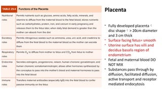 - Fully developed placenta
disc shape> 20cm diameter
and 3 cm thick
- Surface facing fetus= smooth
- Uterine surface has villi and
decidua basalis region of
endometrium
- Fetal and maternal blood DO
NOT MIX
- Substances pass through by
diffusion, facilitated diffusion,
active transport and receptor
mediated endocytosis
Placenta
 