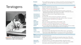 Teratogens FYI
 