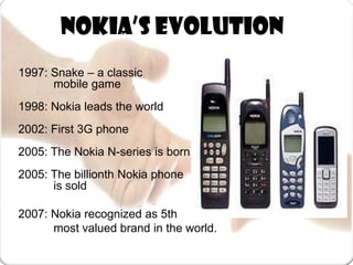 Nokia’s evolution1997: Snake – a classic 	mobile game1998: Nokia leads the world2002: First 3G phone2005: The Nokia N-series is born2005: The billionth Nokia phone 	is sold2007: Nokia recognized as 5th 	most valued brand in the world. 