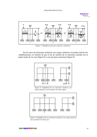 Bases del método de Cross 
14 
Figura 7: Simplificaciones por simetría y antimetría. 
En los casos de estructuras simétricas con cargas simétricas se pueden realizar dos 
simplificaciones, en función de que el eje de simetría de la estructura coincida con el 
punto medio de un vano (figura 8) o con una pieza estructural (figura 9). 
Figura 8: Simplificación en estructura simétrica con 
carga simétrica con un número de vanos impar. 
Figura 9: Simplificación en estructura simétrica con carga simétrica 
con un número de vanos par. 
 