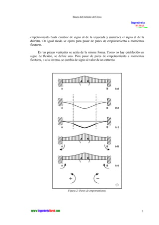 Bases del método de Cross 
empotramiento basta cambiar de signo al de la izquierda y mantener el signo al de la 
derecha. De igual modo se opera para pasar de pares de empotramiento a momentos 
flectores. 
En las piezas verticales se actúa de la misma forma. Como no hay establecido un 
signo de flexión, se define uno. Para pasar de pares de empotramiento a momentos 
flectores, o a la inversa, se cambia de signo al valor de un extremo. 
3 
Figura 2: Pares de empotramiento. 
 