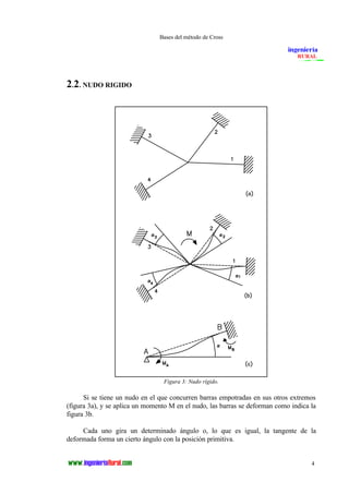 Bases del método de Cross 
4 
2.2. NUDO RIGIDO 
Figura 3: Nudo rígido. 
Si se tiene un nudo en el que concurren barras empotradas en sus otros extremos 
(figura 3a), y se aplica un momento M en el nudo, las barras se deforman como indica la 
figura 3b. 
Cada uno gira un determinado ángulo o, lo que es igual, la tangente de la 
deformada forma un cierto ángulo con la posición primitiva. 
 