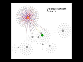Delicious Network Explorer 