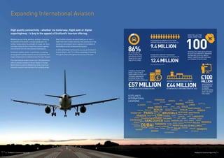Expanding International Aviation
High quality connectivity - whether via motorway, flight path or digital
superhighway - is key to the appeal of Scotland’s tourism offering.
Whether you are living, working, visiting or investing,
the benefits of Scotland's compact geography are
further reinforced by the strength of a road, rail, ferry
and flight network which draws the country together
and connects it to the international marketplace.
Scotland’s aviation sector, in particular, is enjoying
strong growth and key airports are set to benefit from
major infrastructure investment over the next 10 years.
Five international airports serve over 150 destinations
with increasing numbers of direct flights to Europe,
North America and the Middle East while numerous
domestic airports meet demand from outlying areas.
Most Scottish airports are positioned just an hour's
flight time from London and also link seamlessly to the
country's rail network which connects to hundreds of
destinations across Scotland and England.
In 2016, Edinburgh continued its success as Scotland's
busiest airport, with 12.4 million passengers travelling
through its doors throughout the course of the year.
86%OFSCOTLAND’S
POPULATIONLIVES
WITHINANHOUR’S
DRIVEOFATLEAST
ONEOFITSCITIES
EDINBURGHAIRPORTPASSENGER
NUMBERSINCREASEDBY11%IN2016TO
(www.edinburghairport.com)
PASSENGERNUMBERSATGLASGOW
AIRPORTINCREASEDBY7.5%IN2016TO
9.4MILLION
12.4MILLION
OVERTHELASTTWO
YEARS,MORETHAN
NEWROUTESHAVEBEENOPENED
ATSCOTTISHAIRPORTS,BRINGING
OPERATORSSUCHASUNITED,
QATAR,AMERICANAIRLINESAND
LUFTHANSATOSCOTLAND.
100
£57MILLIONOFFUNDINGINTHECOMINGDECADE
HAVINGALREADYSEEN
MORETHAN£50MOF
INVESTMENTINTHELAST
10YEARS,ABERDEEN
INTERNATIONALWILL
BENEFITFROMAFURTHER
£
INVESTMENTIS
PLANNEDFOR
GLASGOW
INTERNATIONAL
OVERTHENEXT
FIVEYEARS
£100
MILLIONINVERNESSAIRPORTISPROJECTING
OFINFRASTRUCTUREINVESTMENTBY2022
£44MILLION
SCOTLAND'S
INTERNATIONAL
LOCATIONS
CALGARY
HALIFAX
TORONTO
VANCOUVER
DUBAI
CHICAGOPHILADELPHIA
ISTANBULPRAGUE
NEWARK
SALZBURG
BRUSSELS
CHARLEROI
DUBROVNIK
PULA LYON
SPLIT
PAPHOS
COPENHAGEN
ESBJERG
BERGERAC
BEZIERS
BORDEAUX
CARCASSONE
CHAMBERY
GRENOBLE
LA ROCHELLE
MARSEILLES
NICEPARIS
POITIERS
TOULOUSE BERLIN
BREMEN
COLOGNE
DUSSELDORF
FRANKFURT
HAHN
HAMBURG
MUNICH
WEEZE
ATHENS
CHANIA
CORFU
HERAKLION
KOZ
RHODES
ZAKYNTHOS
BUDAPEST
REYKJAVIK
CORK
DONEGAL
DUBLIN
KNOCK
SHANNON
BOLOGNA
GENOA
MILAN
NAPLES
PISA
ROME VENICE RIGA
KAUNAS
MALTA
MARRAKECH
AMSTERDAM
BERGEN
KRISTIANSUND
OSLO
STAVANGER
BYDGOSZCZ
GDANSK
KRAKOW
POZNAN
WARSAW
WROCLAW
FARO
FUNCHAL
LISBON
BRATISLAVA
ALICANTE
BARCELONA
FUERTEVENTURA
GRAN CANARIA
LANZAROTE
MADRID
MALAGA MENORCA
MURCIA
PALMA DE MALLORCA
REUS
SANTANDER
TENERIFE
GOTHENBURG
STOCKHOLM
GENEVA
ZURICH
ENFIDHA
BODRUM
DALAMANISTANBUL
(www.glasgowairport.com)
Scotland: An Investment Opportunity | 98 | Scotland: An Investment Opportunity
 