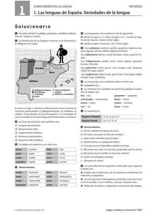 1
CONOCIMIENTO DE LA LENGUA REFUERZO
1. Las lenguas de España. Variedades de la lengua
Solucionario
Ẅ Proceden del latín el gallego, portugués, castellano, italiano,
francés, catalán y rumano.
ẅ La distribución de las lenguas romances en la Península es
la reflejada en el mapa.
En torno al siglo X culminó la diferenciación de los primitivos
romances peninsulares: el gallegoportugués, el castellano, el
catalán, el asturleonés, el navarroaragonés y el mozárabe. El
vasco o euskera es la única lengua prerromana que se conserva.
Ẇ Las fases de evolución del castellano son:
ቢ Lenguas prerromanas.
ባ Romanización: latín.
ቤ Fragmentación del latín.
ብ Romances peninsulares.
ቦ Expansión del castellano.
ẇ La palabra en español es, en cada caso:
Ẉ RESPUESTA ORIENTATIVA.
ẉ Las respuestas a las cuestiones son las siguientes:
í Desde el siglo III a. C. hasta el siglo V d. C., cuando se frag-
mentó el Imperio romano. Ocho siglos.
í Desde el siglo VIII hasta el XV d. C. Ocho siglos.
Ẋ Son arabismos: aceituna, ajedrez, gazpacho, alquimia, ace-
quia, alguacil, alcázar, albañil, álgebra, almazara.
Son italianismos: balcón, novela, fachada, soneto, capricho, fra-
gata.
Son indigenismos: patata, cacao, chicle, tequila, aguacate,
tomate, chocolate.
Son galicismos: hotel, gurmé, chef, corbata, sofá, chaqueta,
chalet, bricolaje, cabaré.
Son anglicismos: fútbol, estrés, golf, córner, club, hippy, hobby,
eslogan, stop, marketing.
ẋ Las respuestas a las cuestiones sobre el texto son:
í espessado, , ç.
í Los términos en castellano actual de las palabras resalta-
das en negrita son:
boz voz gargavero garganta
començado comenzado beços besos
ánima alma ombre hombre
assí así hazer hacer
Ẍ La respuesta es:
ẍẖ RESPUESTA ORIENTATIVA.
a) Venía a cambiar el registro de la luz.
b) Por favor, ¿me pone un kilo de tomates?
c) Querría dos entradas para el teatro.
d) ¿Podría darme un paquete de folios?
e) Creo que esto es imposible acabarlo a tiempo.
f) Me parece que Juan no está muy preparado para la carrera.
g) Me parece que la tortilla no está muy caliente.
h) Usted no ha llegado a tiempo.
i) ¿Me pasas el aceite?
ẍẍ Los procedimientos lingüísticos habituales para expresar
cortesía son:
í Empleo del condicional y de los pretéritos imperfectos de
indicativo y subjuntivo.
í Uso de oraciones interrogativas y fórmulas como por favor,
si es tan amable, si no es molestia, creo que, me parece que…
í Utilización de lítotes o negaciones con función atenuadora.
© Oxford University Press España, S. A. Lengua castellana y Literatura 3.º ESO
hombrehomo
padrepater
madremater
espejospeculum
hijofilius
estilostilus
tierraterra
puertaporta
homínidohomo
paternidadpater
maternidadmater
espejismospeculum
filiaciónfilius
estilográficastilus
terráqueoterra
portadaporta
a), d), e), g), i), j)Registro coloquial
b), c), f), h), k)Registro formal
 