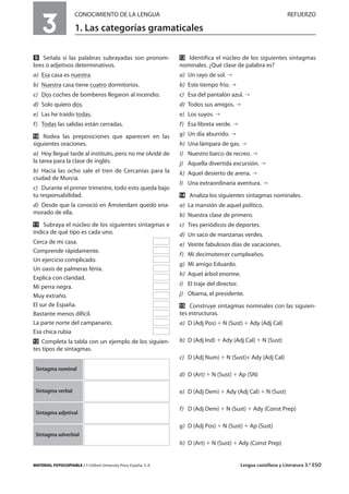 MATERIAL FOTOCOPIABLE / © Oxford University Press España, S. A. Lengua castellana y Literatura 3.º ESO
3
CONOCIMIENTO DE LA LENGUA REFUERZO
1. Las categorías gramaticales
MULTICULTURALIDADADAPTACIONESCURRICULARESEVALUACIÓNDECOMPETENCIASPRUEBASDEEVALUACIÓNACTIVIDADESDEREFUERZO
Ẍ Señala si las palabras subrayadas son pronom-
bres o adjetivos determinativos.
a) Esa casa es nuestra.
b) Nuestra casa tiene cuatro dormitorios.
c) Dos coches de bomberos llegaron al incendio.
d) Solo quiero dos.
e) Las he traído todas.
f) Todas las salidas están cerradas.
ẍẖ Rodea las preposiciones que aparecen en las
siguientes oraciones.
a) Hoy llegué tarde al instituto, pero no me olvidé de
la tarea para la clase de inglés.
b) Hacia las ocho sale el tren de Cercanías para la
ciudad de Murcia.
c) Durante el primer trimestre, todo esto queda bajo
tu responsabilidad.
d) Desde que la conoció en Ámsterdam quedó ena-
morado de ella.
ẍẍ Subraya el núcleo de los siguientes sintagmas e
indica de qué tipo es cada uno.
Cerca de mi casa.
Comprende rápidamente.
Un ejercicio complicado.
Un oasis de palmeras fénix.
Explica con claridad.
Mi perra negra.
Muy extraño.
El sur de España.
Bastante menos difícil.
La parte norte del campanario.
Esa chica rubia
ẍẎ Completa la tabla con un ejemplo de los siguien-
tes tipos de sintagmas.
ẍẏ Identifica el núcleo de los siguientes sintagmas
nominales. ¿Qué clase de palabra es?
a) Un rayo de sol.
b) Este tiempo frío.
c) Esa del pantalón azul.
d) Todos sus amigos.
e) Los suyos.
f) Esa libreta verde.
g) Un día aburrido.
h) Una lámpara de gas.
i) Nuestro barco de recreo.
j) Aquella divertida excursión.
k) Aquel desierto de arena.
l) Una extraordinaria aventura.
ẍẐ Analiza los siguientes sintagmas nominales.
a) La mansión de aquel político.
b) Nuestra clase de primero.
c) Tres periódicos de deportes.
d) Un saco de manzanas verdes.
e) Veinte fabulosos días de vacaciones.
f) Mi decimotercer cumpleaños.
g) Mi amigo Eduardo.
h) Aquel árbol enorme.
i) El traje del director.
j) Obama, el presidente.
ẍẑ Construye sintagmas nominales con las siguien-
tes estructuras.
a) D (Adj Pos) ϩ N (Sust) ϩ Ady (Adj Cal)
b) D (Adj Ind) ϩ Ady (Adj Cal) ϩ N (Sust)
c) D (Adj Num) ϩ N (Sust)+ Ady (Adj Cal)
d) D (Art) ϩ N (Sust) ϩ Ap (SN)
e) D (Adj Dem) ϩ Ady (Adj Cal) ϩ N (Sust)
f) D (Adj Dem) ϩ N (Sust) ϩ Ady (Const Prep)
g) D (Adj Pos) ϩ N (Sust) ϩ Ap (Sust)
h) D (Art) ϩ N (Sust) ϩ Ady (Const Prep)
Sintagma nominal
Sintagma verbal
Sintagma adjetival
Sintagma adverbial
 