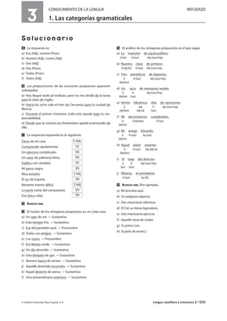 3
CONOCIMIENTO DE LA LENGUA REFUERZO
1. Las categorías gramaticales
Solucionario
Ẍ La respuesta es:
a) Esa (Adj), nuestra (Pron)
b) Nuestra (Adj), cuatro (Adj)
c) Dos (Adj)
d) Dos (Pron).
e) Todas (Pron).
f) Todas (Adj).
ẍẖ Las preposiciones de las oraciones propuestas aparecen
subrayadas.
a) Hoy llegué tarde al instituto, pero no me olvidé de la tarea
para la clase de inglés.
b) Hacia las ocho sale el tren de Cercanías para la ciudad de
Murcia.
c) Durante el primer trimestre, todo esto queda bajo tu res-
ponsabilidad.
d) Desde que la conoció en Ámsterdam quedó enamorado de
ella.
ẍẍ La respuesta requerida es la siguiente:
Cerca de mi casa.
Comprende rápidamente.
Un ejercicio complicado.
Un oasis de palmeras fénix.
Explica con claridad.
Mi perra negra.
Muy extraño.
El sur de España.
Bastante menos difícil.
La parte norte del campanario.
Esa chica rubia
ẍẎ RESPUESTA LIBRE.
ẍẏ El núcleo de los sintagmas propuestos es, en cada caso:
a) Un rayo de sol. Sustantivo
b) Este tiempo frío. Sustantivo
c) Esa del pantalón azul. Pronombre
d) Todos sus amigos. Sustantivo
e) Los suyos. Pronombre
f) Esa libreta verde. Sustantivo
g) Un día aburrido. Sustantivo
h) Una lámpara de gas. Sustantivo
i) Nuestro barco de recreo. Sustantivo
j) Aquella divertida excursión. Sustantivo
k) Aquel desierto de arena. Sustantivo
l) Una extraordinaria aventura. Sustantivo
ẍẐ El análisis de los sintagmas propuestos es el que sigue.
a) La mansión de aquel político.
D (Art) N (Sust) Ady (Const Prep)
b) Nuestra clase de primero.
D (Adj Pos) N (Sust) Ady (Const Prep)
c) Tres periódicos de deportes.
D N (Sust) Ady (Const Prep)
(Adj Num)
d) Un saco de manzanas verdes.
D N Ady (Const Prep)
(Adj Ind) (Sust)
e) Veinte fabulosos días de vacaciones.
D Ady N Ady (Const Prep)
(Adj Num) (Adj Cal) (Sust)
f) Mi decimotercer cumpleaños.
D D (Adj Num) N (Sust)
(Adj Pos)
g) Mi amigo Eduardo.
D N (Sust) Ap (Sust)
(Adj Pos)
h) Aquel árbol enorme.
D N (Sust) Ady (Adj Cal)
(Adj Dem)
i) El traje del director.
D N Ady (Const Prep)
(Art) (Sust)
j) Obama, el presidente.
N (Sust) Ap (SN)
ẍẑ RESPUESTA LIBRE. [Por ejemplo,
a) Mi bicicleta azul.
b) Un peligroso deporte.
c) Dos situaciones idénticas.
d) El Cid, un héroe legendario.
e) Este interesante ejercicio.
f) Aquella mesa de caoba.
g) Tu primo Luis.
h) El patio de recreo.]
SN
SN
S Adj
SN
S Adj
SN
SV
SN
SN
SV
S Adv
© Oxford University Press España, S. A. Lengua castellana y Literatura 3.º ESO
 