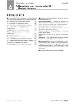 Solucionario
ẋ Junto a cada oración se indica si es activa (OA) o pasiva
(OP). El núcleo del predicado de cada una aparece subrayado.
a) El desagüe ha sido arreglado por el fontanero.
b) Hemos puesto una lavadora esta mañana.
c) El cuadro Las meninas fue pintado por Velázquez.
d) El uniforme del equipo ha sido renovado
completamente.
e) Ha ganado el torneo en el último segundo.
f) Dos goles fueron marcados por Dominique,
el lateral zurdo.
g) No cierres esa ventana.
h) Levantaron este muro en una semana.
i) El puente fue desbordado por el agua en la riada.
j) El asfalto se partió por la mitad durante el terremoto.
k) La vidriera fue reparada por el cristalero.
l) Han colocado un llamativo cartel en la entrada.
Ẍ Las oraciones subrayadas del texto de Molière, según la
actitud del hablante, son:
Enunciativas afirmativas Comenzaré por deciros que las
letras se dividen en vocales; Hay cinco vocales o voces: a, e, i, o, u;
Mañana examinaremos las otras letras, o sea, las consonantes.
Enunciativa negativa No quiero ni verso ni prosa.
Interrogativas ¿Qué queréis que os enseñe?; ¿Y son versos los
que queréis escribirle?; ¿Preferís la prosa?
Exhortativas Enseñadme la ortografía; Tráeme las zapatillas;
Dame el gorro de dormir.
Desiderativas Desearía que me ayudarais a redactar una
misiva.
Exclamativas ¡Pues es verdad!; ¡Más de cuarenta años que
hablo en prosa sin saberlo!; ¡Pues una u otra ha de ser!
ẍẖ RESPUESTA ORIENTATIVA. [Por ejemplo, He cerrado la puerta (enun-
ciativa afirmativa); No he cerrado la puerta (enunciativa nega-
tiva); ¿Has cerrado la puerta? (interrogativa); ¡Se ha cerrado la
puerta! (exclamativa); ¡Cierra la puerta! (exhortativa); Ojalá se
cierre la puerta (desiderativa); Quizá se ha cerrado la puerta
(dubitativa).]
ẍẍ Los análisis de las oraciones figuran en la Tabla 1.
OA
OP
OA
OP
OP
OA
OP
OA
OP
OA
OA
OP
© Oxford University Press España, S. A. Lengua castellana y Literatura 3.º ESO
CONOCIMIENTO DE LA LENGUA REFUERZO
1. El predicado y sus complementos (II).
Clases de oraciones6
 