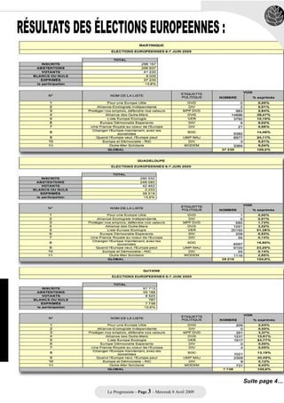 RÉSULTATS DES ÉLECTIONS EUROPEENNES :




                                                                   Suite page 4…
                Le Progressiste - Page 3 - Mercredi 8 Avril 2009
 