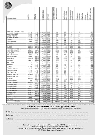 PARTICIPATION




                                                                                                              Europe écologie
                                                                                           Patrice Tirolien
                                                                                           Parti Socialiste



                                                                                                              Harry Durimel




                                                                                                                                              !
                                                                                                                                  

                                                                                                                                   
                                                                                                                                


                                                                                                                                                 
                                  
 




                                                             