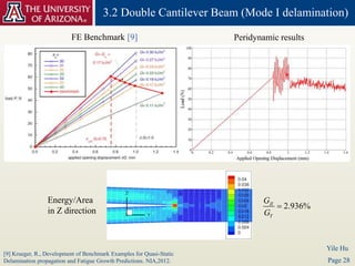 Deperimeterization Example Peridynamic simulation of delamination propagation in fiber-reinforced ...