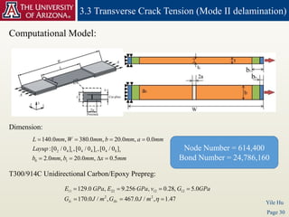 Peridynamic simulation of delamination propagation in fiber-reinforced ...