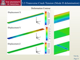 Peridynamic simulation of delamination propagation in fiber-reinforced ...
