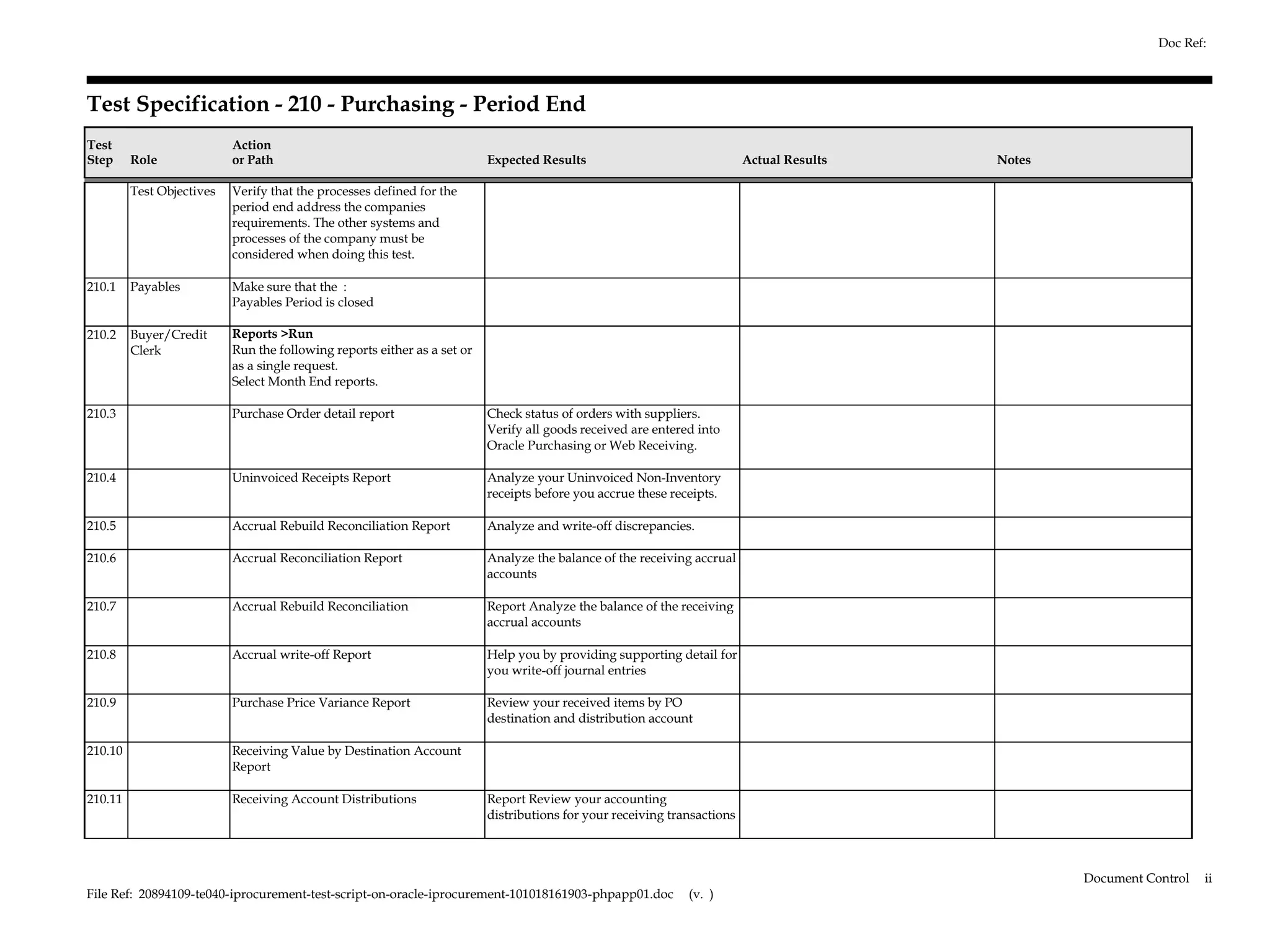 Doc Ref:



Test Specification - 210 - Purchasing - Period End
Test                       Action
Step     Role              or Path                                        Expected Results                                Actual Results   Notes

         Test Objectives   Verify that the processes defined for the
                           period end address the companies
                           requirements. The other systems and
                           processes of the company must be
                           considered when doing this test.

210.1    Payables          Make sure that the :
                           Payables Period is closed

210.2    Buyer/Credit      Reports >Run
         Clerk             Run the following reports either as a set or
                           as a single request.
                           Select Month End reports.

210.3                      Purchase Order detail report                   Check status of orders with suppliers.
                                                                          Verify all goods received are entered into
                                                                          Oracle Purchasing or Web Receiving.

210.4                      Uninvoiced Receipts Report                     Analyze your Uninvoiced Non-Inventory
                                                                          receipts before you accrue these receipts.

210.5                      Accrual Rebuild Reconciliation Report          Analyze and write-off discrepancies.

210.6                      Accrual Reconciliation Report                  Analyze the balance of the receiving accrual
                                                                          accounts

210.7                      Accrual Rebuild Reconciliation                 Report Analyze the balance of the receiving
                                                                          accrual accounts

210.8                      Accrual write-off Report                       Help you by providing supporting detail for
                                                                          you write-off journal entries

210.9                      Purchase Price Variance Report                 Review your received items by PO
                                                                          destination and distribution account

210.10                     Receiving Value by Destination Account
                           Report

210.11                     Receiving Account Distributions                Report Review your accounting
                                                                          distributions for your receiving transactions



                                                                                                                                                   Document Control   ii
File Ref: 20894109-te040-iprocurement-test-script-on-oracle-iprocurement-101018161903-phpapp01.doc            (v. )
 