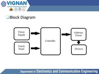 ❑Block Diagram
 