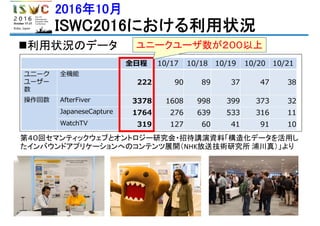 2016年10月
ISWC2016における利用状況
第４０回セマンティックウェブとオントロジー研究会・招待講演資料「構造化データを活用し
たインバウンドアプリケーションへのコンテンツ展開（NHK放送技術研究所 浦川真）」より
利用状況のデータ ユニークユーザ数が２００以上
 