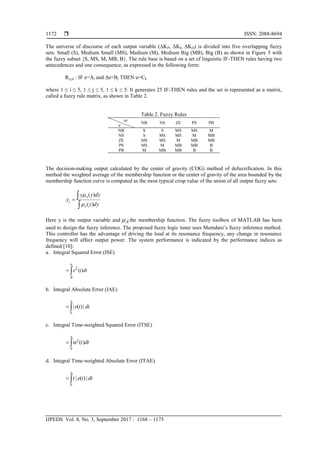 A Fuzzy PID Controller for Induction Heating Systems with LLC Voltage ...