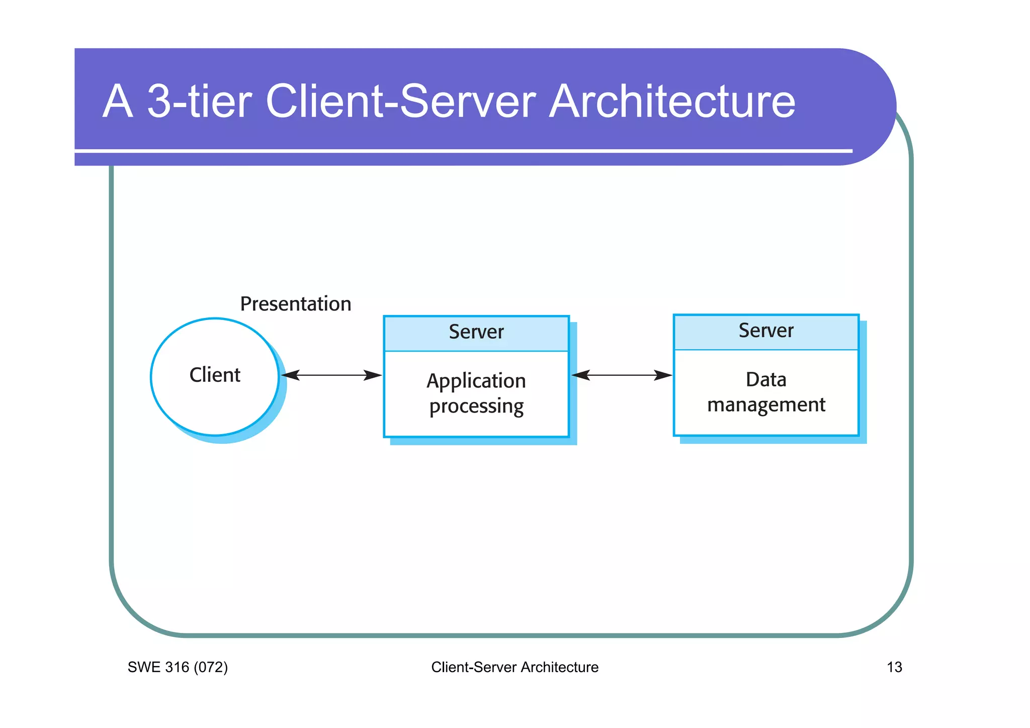 2 08 client-server architecture | PDF | Cloud Computing | Internet