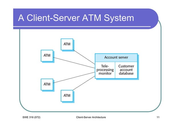 2 08 client-server architecture | PPT