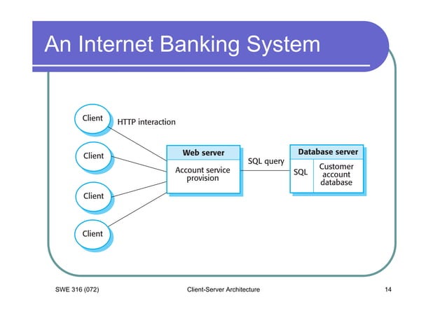 2 08 client-server architecture | PDF | Cloud Computing | Internet