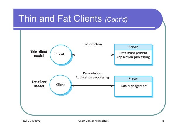 2 08 client-server architecture