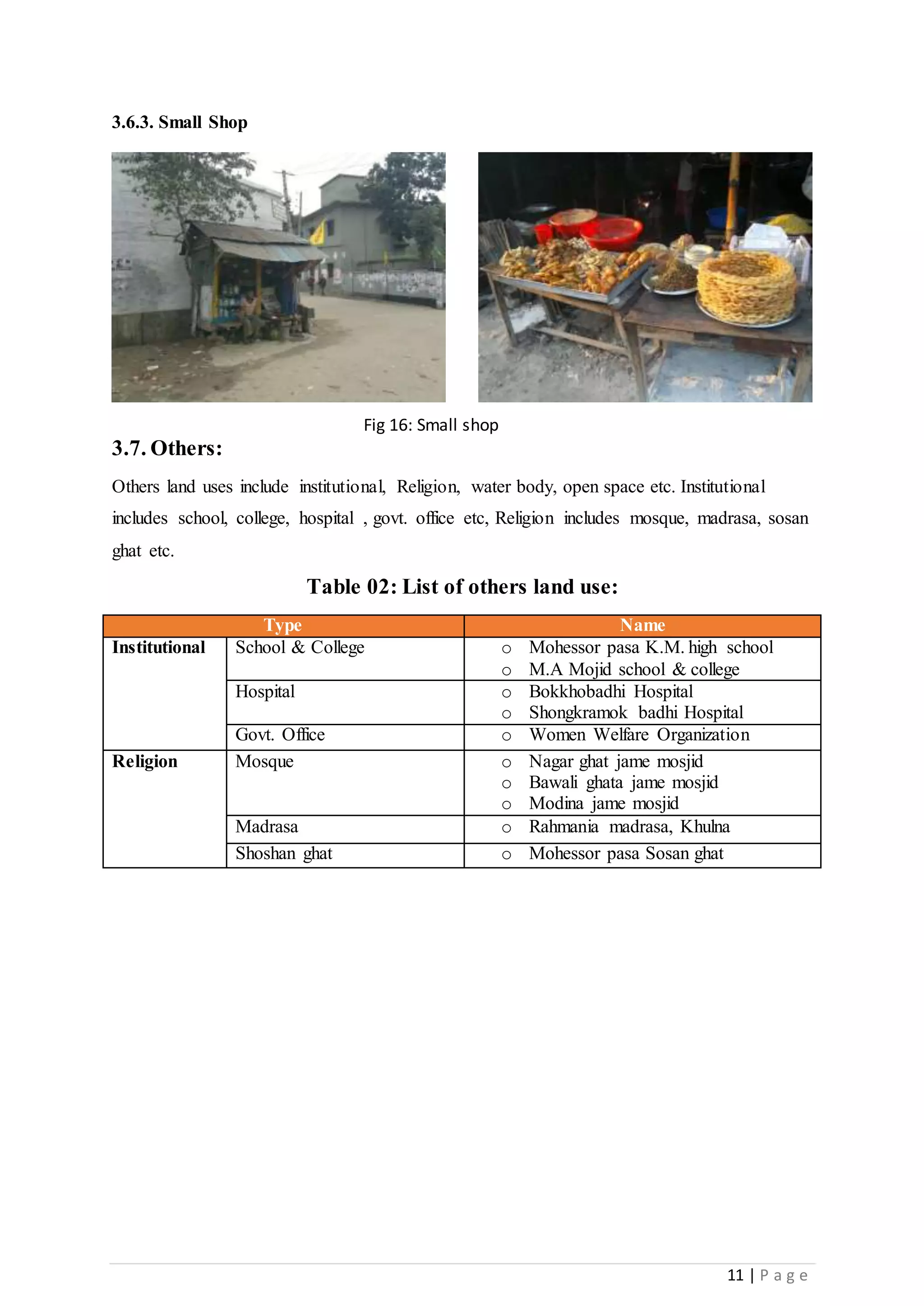 11 | P a g e
3.6.3. Small Shop
3.7. Others:
Others land uses include institutional, Religion, water body, open space etc. Institutional
includes school, college, hospital , govt. office etc, Religion includes mosque, madrasa, sosan
ghat etc.
Table 02: List of others land use:
Type Name
Institutional School & College o Mohessor pasa K.M. high school
o M.A Mojid school & college
Hospital o Bokkhobadhi Hospital
o Shongkramok badhi Hospital
Govt. Office o Women Welfare Organization
Religion Mosque o Nagar ghat jame mosjid
o Bawali ghata jame mosjid
o Modina jame mosjid
Madrasa o Rahmania madrasa, Khulna
Shoshan ghat o Mohessor pasa Sosan ghat
Fig 16: Small shop
 