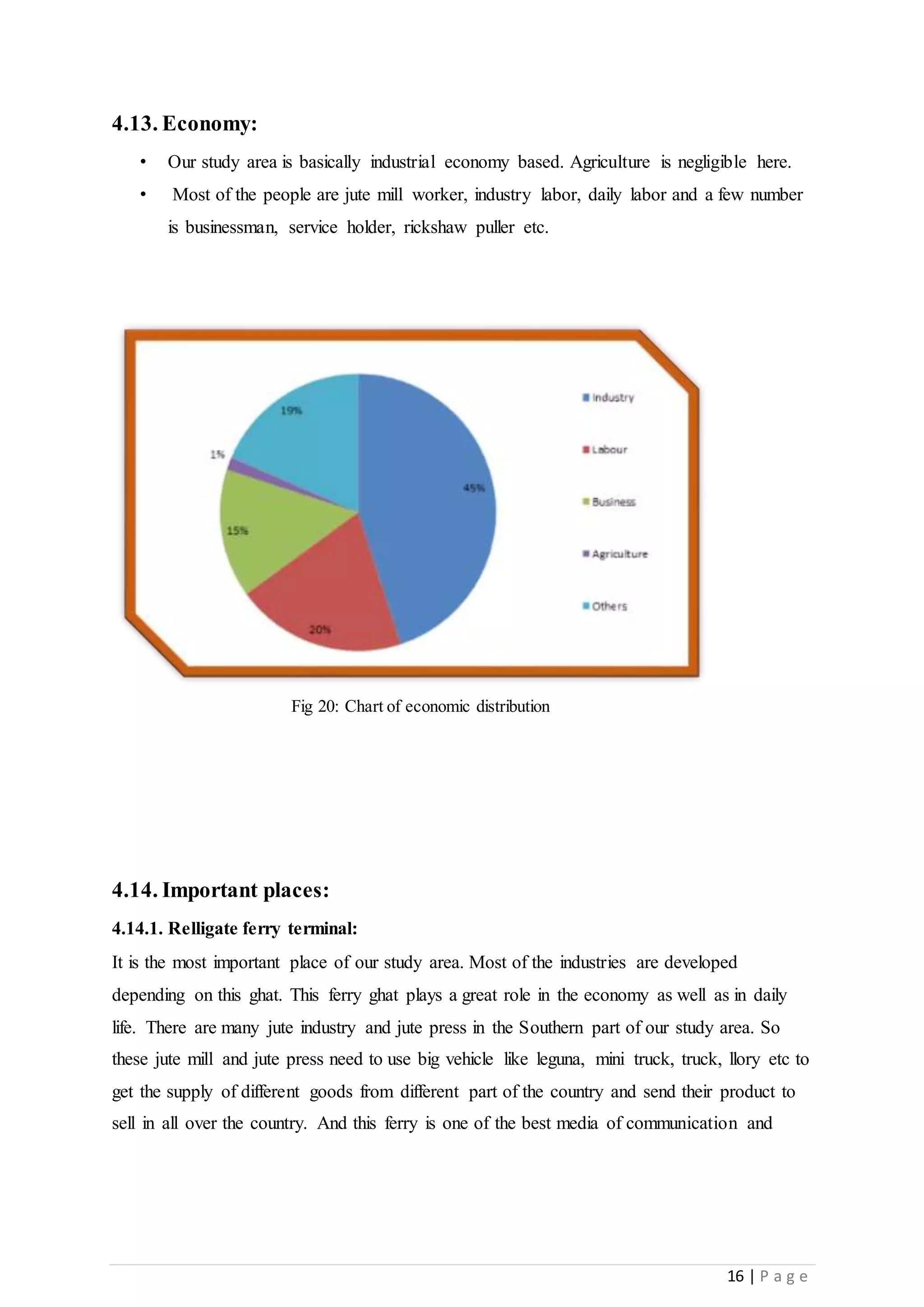 16 | P a g e
4.13. Economy:
• Our study area is basically industrial economy based. Agriculture is negligible here.
• Most of the people are jute mill worker, industry labor, daily labor and a few number
is businessman, service holder, rickshaw puller etc.
4.14. Important places:
4.14.1. Relligate ferry terminal:
It is the most important place of our study area. Most of the industries are developed
depending on this ghat. This ferry ghat plays a great role in the economy as well as in daily
life. There are many jute industry and jute press in the Southern part of our study area. So
these jute mill and jute press need to use big vehicle like leguna, mini truck, truck, llory etc to
get the supply of different goods from different part of the country and send their product to
sell in all over the country. And this ferry is one of the best media of communication and
Fig 20: Chart of economic distribution
 