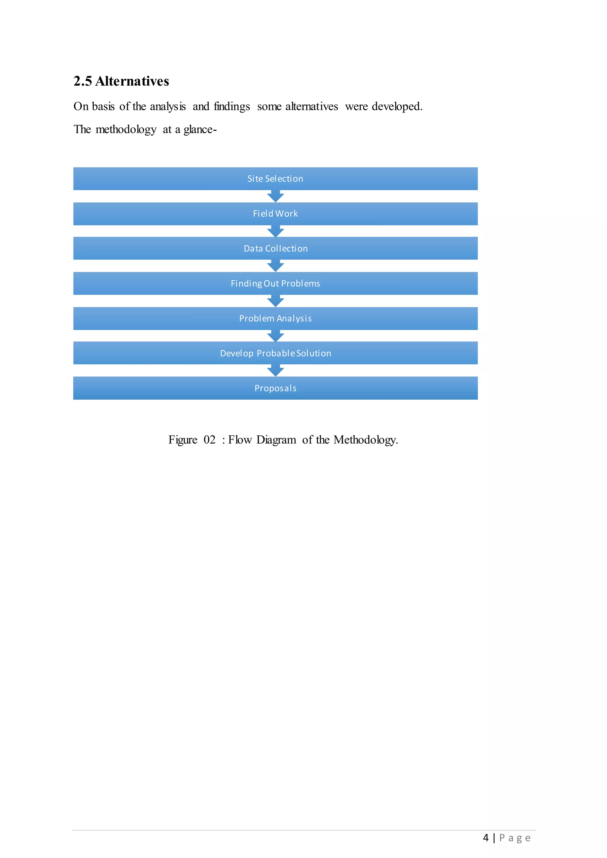 4 | P a g e
2.5 Alternatives
On basis of the analysis and findings some alternatives were developed.
The methodology at a glance-
Figure 02 : Flow Diagram of the Methodology.
Proposals
Develop ProbableSolution
Problem Analysis
FindingOut Problems
Data Collection
Field Work
Site Selection
 