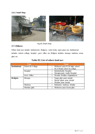 11 | P a g e
3.6.3. Small Shop
3.7. Others:
Others land uses include institutional, Religion, water body, open space etc. Institutional
includes school, college, hospital , govt. office etc, Religion includes mosque, madrasa, sosan
ghat etc.
Table 02: List of others land use:
Type Name
Institutional School & College o Mohessor pasa K.M. high school
o M.A Mojid school & college
Hospital o Bokkhobadhi Hospital
o Shongkramok badhi Hospital
Govt. Office o Women Welfare Organization
Religion Mosque o Nagar ghat jame mosjid
o Bawali ghata jame mosjid
o Modina jame mosjid
Madrasa o Rahmania madrasa, Khulna
Shoshan ghat o Mohessor pasa Sosan ghat
Fig 16: Small shop
 
