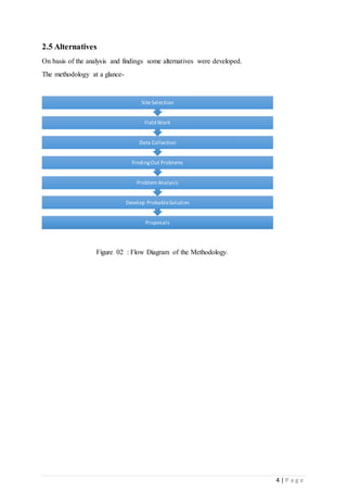 4 | P a g e
2.5 Alternatives
On basis of the analysis and findings some alternatives were developed.
The methodology at a glance-
Figure 02 : Flow Diagram of the Methodology.
Proposals
Develop ProbableSolution
Problem Analysis
FindingOut Problems
Data Collection
Field Work
Site Selection
 