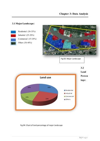 5 | P a g e
Chapter 3: Data Analysis
3.1 MajorLandscape:
Residential (30-35%)
Industrial (25-30%)
Commercial (15-20%)
Others (30-40%)
3.2
Land
Percen
tage:
Fig 03: Major Landscape
Fig 04: Chart of land percentage of major landscape
 