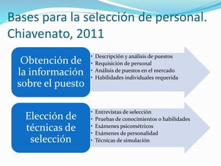 Bases para la selección de personal.
Chiavenato, 2011
• Descripción y análisis de puestos
• Requisición de personal
• Análisis de puestos en el mercado
• Habilidades individuales requerida
Obtención de
la información
sobre el puesto
• Entrevistas de selección
• Pruebas de conocimientos o habilidades
• Exámenes psicométricos
• Exámenes de personalidad
• Técnicas de simulación
Elección de
técnicas de
selección
 