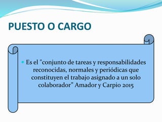 PUESTO O CARGO
 Es el "conjunto de tareas y responsabilidades
reconocidas, normales y periódicas que
constituyen el trabajo asignado a un solo
colaborador” Amador y Carpio 2015
 