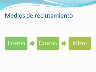 Medios de reclutamiento
Interno Externo Mixto
 