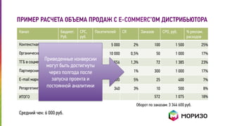 ПРИМЕР РАСЧЕТА ОБЪЕМА ПРОДАЖ С E-COMMERC’ОМ ДИСТРИБЬЮТОРА 
Канал Бюджет. 
Руб. 
CPC, 
руб. 
Посетителей CR Заказов CPO, руб. % реклам. 
расходов 
Контекстная реклама 150 000 30 5 000 2% 100 1 500 25% 
Органический трафик 50 000 5 10 000 0,5% 50 1 000 17% 
ТГБ в соцмедиа 100 000 18 5 556 1,3% 72 1 385 23% 
Партнерские програм. 300 000 - 30 000 1% 300 1 000 17% 
E-mail маркетинг 10 000 - 500 5% 25 400 7% 
Ретаргетинг 5 106 15 340 3% 10 500 8% 
ИТОГО 615 106 572 1 075 18% 
Средний чек: 6 000 руб. 
Оборот по заказам: 3 344 600 руб. 
Приведенные конверсии 
могут быть достигнуты 
через полгода после 
запуска проекта и 
постоянной аналитики 
 