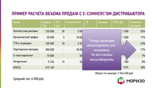 ПРИМЕР РАСЧЕТА ОБЪЕМА ПРОДАЖ С E-COMMERC’ОМ ДИСТРИБЬЮТОРА 
Канал Бюджет. 
Руб. 
CPC, 
руб. 
Посетителей CR Заказов CPO, руб. % реклам. 
расходов 
Контекстная реклама 150 000 30 5 000 2% 100 1 500 25% 
Органический трафик 50 000 5 10 000 0,5% 50 1 000 17% 
ТГБ в соцмедиа 100 000 18 5 556 1,3% 72 1 385 23% 
Партнерские програм. 300 000 - 30 000 1% 300 1 000 17% 
E-mail маркетинг 10 000 - 500 8% 25 400 7% 
Ретаргетинг 5 106 15 340 3% 10 500 8% 
ИТОГО 615 106 572 1 075 18% 
Средний чек: 6 000 руб. 
Теперь начинаем 
анализировать unit- 
экономику. 
Не все каналы 
масштабируемы 
Оборот по заказам: 3 344 600 руб. 
 