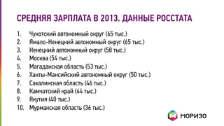 СРЕДНЯЯ ЗАРПЛАТА В 2013. ДАННЫЕ РОССТАТА 
1. Чукотский автономный округ (65 тыс.) 
2. Ямало-Ненецкий автономный округ (65 тыс.) 
3. Ненецкий автономный округ (58 тыс.) 
4. Москва (54 тыс.) 
5. Магаданская область (53 тыс.) 
6. Ханты-Мансийский автономный округ (50 тыс.) 
7. Сахалинская область (46 тыс.) 
8. Камчатский край (44 тыс.) 
9. Якутия (40 тыс.) 
10. Мурманская область (36 тыс.) 
 