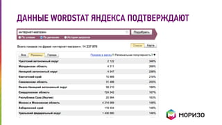 ДАННЫЕ WORDSTAT ЯНДЕКСА ПОДТВЕРЖДАЮТ 
 