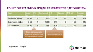 ПРИМЕР РАСЧЕТА ОБЪЕМА ПРОДАЖ С E-COMMERC’ОМ ДИСТРИБЬЮТОРА 
Канал Бюджет. 
Руб. 
CPC, 
руб. 
Посетителей CR Заказов CPO, руб. % реклам. 
расходов 
Контекстная реклама 150 000 30 5 000 2% 100 1 500 25% 
Органический трафик 50 000 5 10 000 0,5% 50 1 000 17% 
ТГБ в соцмедиа 100 000 18 5 556 1,3% 72 1 385 23% 
Прогноз по анализу 
трафика и аналогичным 
рекламным кампаниям 
Средний чек: 6 000 руб. 
Значение из опыта 
 