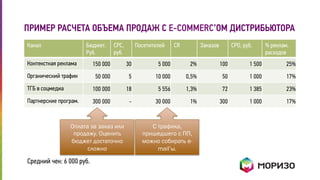 ПРИМЕР РАСЧЕТА ОБЪЕМА ПРОДАЖ С E-COMMERC’ОМ ДИСТРИБЬЮТОРА 
Канал Бюджет. 
Руб. 
CPC, 
руб. 
Посетителей CR Заказов CPO, руб. % реклам. 
расходов 
Контекстная реклама 150 000 30 5 000 2% 100 1 500 25% 
Органический трафик 50 000 5 10 000 0,5% 50 1 000 17% 
ТГБ в соцмедиа 100 000 18 5 556 1,3% 72 1 385 23% 
Партнерские програм. 300 000 - 30 000 1% 300 1 000 17% 
Оплата за заказ или 
продажу. Оценить 
бюджет достаточно 
сложно 
Средний чек: 6 000 руб. 
С трафика, 
пришедшего с ПП, 
можно собирать e-mail’ 
ы. 
 