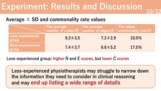 Yumi Santo_Differences in Clinical Reasoning Structures Based on ...
